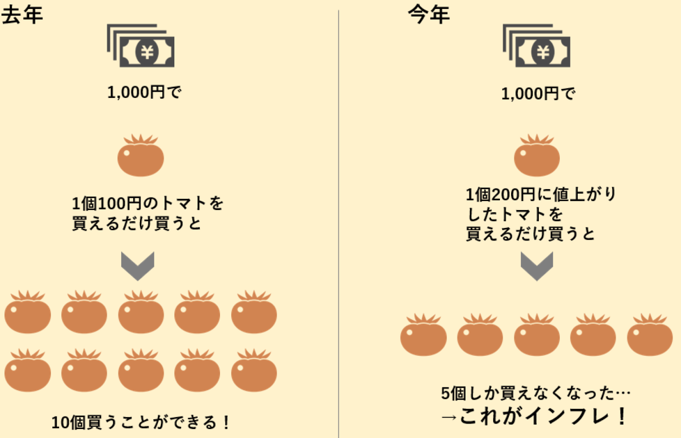 インフレを表したイラスト